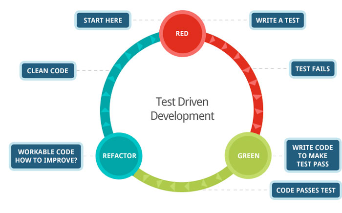 tdd lifecycle